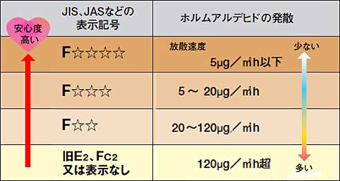 J[ybgEzޗ̋敪